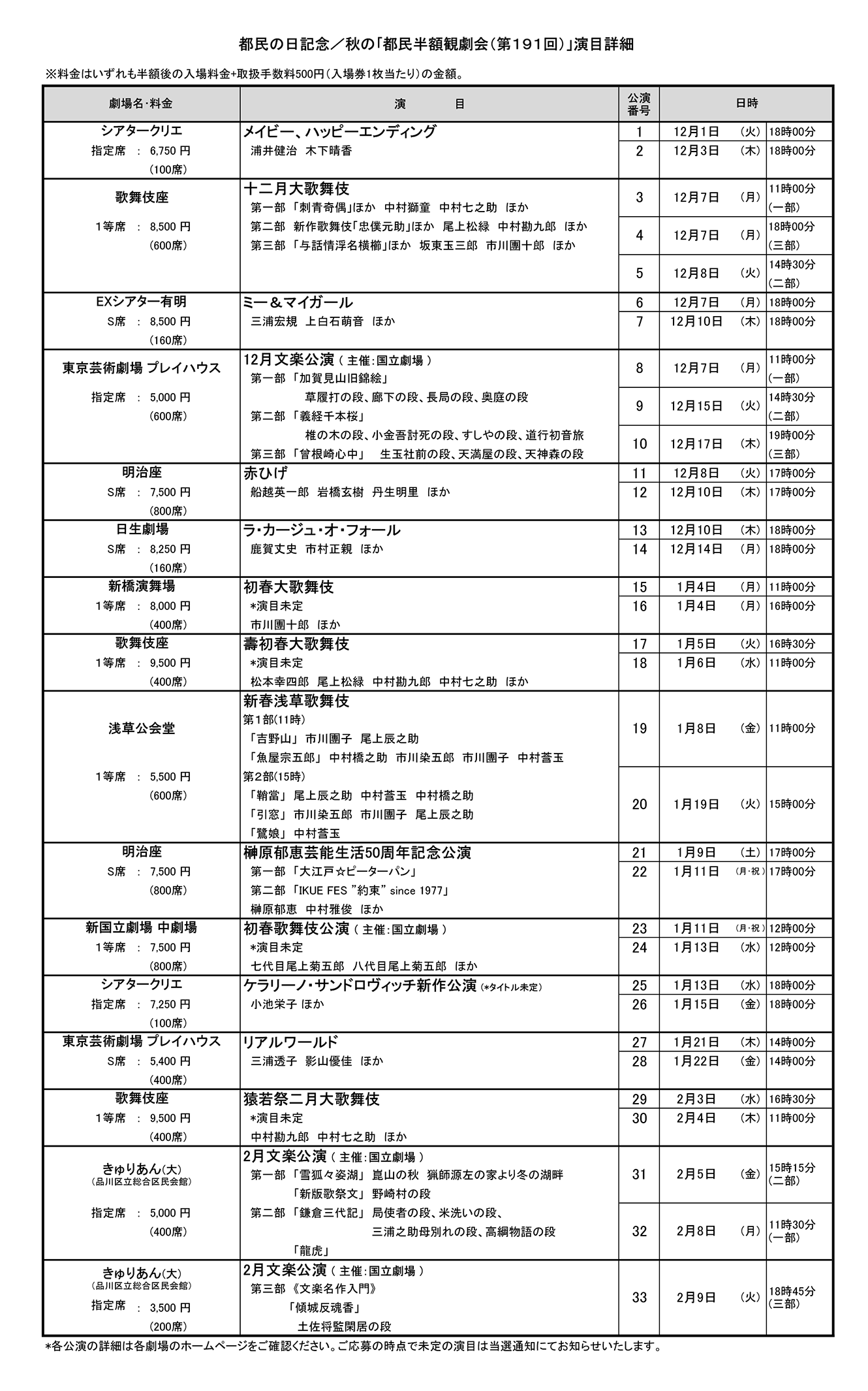 演目詳細